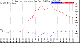 Milwaukee Weather Outdoor Temperature<br>vs Dew Point<br>(24 Hours)