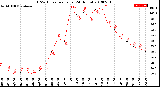 Milwaukee Weather THSW Index<br>per Hour<br>(24 Hours)