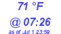 Milwaukee Weather Dewpoint High High Today