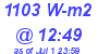 Milwaukee Weather Solar Radiation High Today