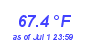 Milwaukee WeatherWind Chill Low Month