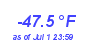 Milwaukee WeatherWind Chill Low Year