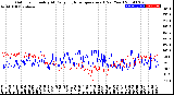 Milwaukee Weather Outdoor Humidity<br>At Daily High<br>Temperature<br>(Past Year)