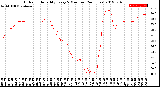 Milwaukee Weather Outdoor Humidity<br>Every 5 Minutes<br>(24 Hours)