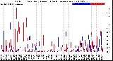 Milwaukee Weather Outdoor Rain<br>Daily Amount<br>(Past/Previous Year)