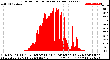 Milwaukee Weather Solar Radiation<br>per Minute<br>(24 Hours)