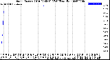 Milwaukee Weather Storm<br>Started 2019-07-02 16:37:14<br>Total Rain