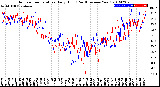 Milwaukee Weather Outdoor Temperature<br>Daily High<br>(Past/Previous Year)