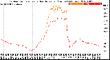 Milwaukee Weather Outdoor Temperature<br>vs Heat Index<br>per Minute<br>(24 Hours)