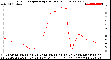 Milwaukee Weather Outdoor Temperature<br>per Minute<br>(24 Hours)