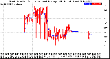 Milwaukee Weather Wind Direction<br>Normalized and Average<br>(24 Hours) (New)