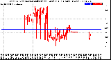 Milwaukee Weather Wind Direction<br>Normalized and Median<br>(24 Hours) (New)