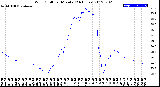 Milwaukee Weather Wind Chill<br>per Minute<br>(24 Hours)