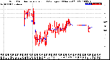 Milwaukee Weather Wind Direction<br>Normalized and Average<br>(24 Hours) (Old)