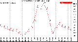 Milwaukee Weather Heat Index<br>(24 Hours)