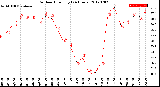 Milwaukee Weather Outdoor Humidity<br>(24 Hours)