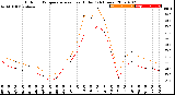 Milwaukee Weather Outdoor Temperature<br>vs Heat Index<br>(24 Hours)