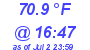 Milwaukee Weather Temperature Low Today