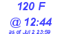Milwaukee Weather THSW Index High Today