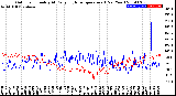 Milwaukee Weather Outdoor Humidity<br>At Daily High<br>Temperature<br>(Past Year)