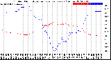 Milwaukee Weather Outdoor Humidity<br>vs Temperature<br>Every 5 Minutes