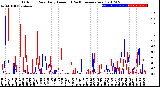 Milwaukee Weather Outdoor Rain<br>Daily Amount<br>(Past/Previous Year)