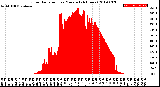 Milwaukee Weather Solar Radiation<br>per Minute<br>(24 Hours)