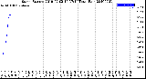 Milwaukee Weather Storm<br>Started 2019-07-02 16:37:14<br>Total Rain