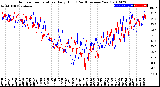 Milwaukee Weather Outdoor Temperature<br>Daily High<br>(Past/Previous Year)