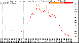 Milwaukee Weather Outdoor Temperature<br>vs Heat Index<br>per Minute<br>(24 Hours)