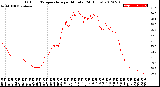 Milwaukee Weather Outdoor Temperature<br>per Minute<br>(24 Hours)