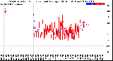 Milwaukee Weather Wind Direction<br>Normalized and Average<br>(24 Hours) (New)