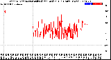 Milwaukee Weather Wind Direction<br>Normalized and Median<br>(24 Hours) (New)