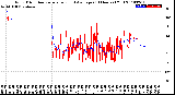 Milwaukee Weather Wind Direction<br>Normalized and Average<br>(24 Hours) (Old)