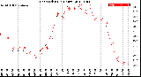 Milwaukee Weather Heat Index<br>(24 Hours)