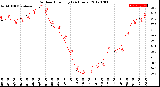 Milwaukee Weather Outdoor Humidity<br>(24 Hours)