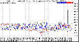 Milwaukee Weather Outdoor Humidity<br>At Daily High<br>Temperature<br>(Past Year)