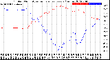 Milwaukee Weather Outdoor Humidity<br>vs Temperature<br>Every 5 Minutes