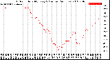 Milwaukee Weather Outdoor Humidity<br>Every 5 Minutes<br>(24 Hours)