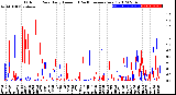 Milwaukee Weather Outdoor Rain<br>Daily Amount<br>(Past/Previous Year)