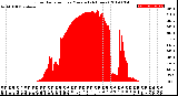 Milwaukee Weather Solar Radiation<br>per Minute<br>(24 Hours)