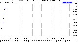 Milwaukee Weather Storm<br>Started 2019-07-02 16:37:14<br>Total Rain