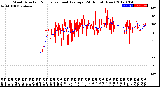 Milwaukee Weather Wind Direction<br>Normalized and Average<br>(24 Hours) (New)