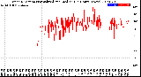 Milwaukee Weather Wind Direction<br>Normalized and Median<br>(24 Hours) (New)