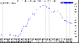 Milwaukee Weather Wind Chill<br>per Minute<br>(24 Hours)