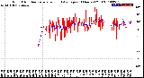 Milwaukee Weather Wind Direction<br>Normalized and Average<br>(24 Hours) (Old)