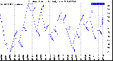 Milwaukee Weather Outdoor Humidity<br>Daily Low