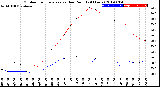 Milwaukee Weather Outdoor Temperature<br>vs Dew Point<br>(24 Hours)