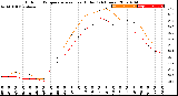 Milwaukee Weather Outdoor Temperature<br>vs Heat Index<br>(24 Hours)