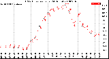 Milwaukee Weather THSW Index<br>per Hour<br>(24 Hours)